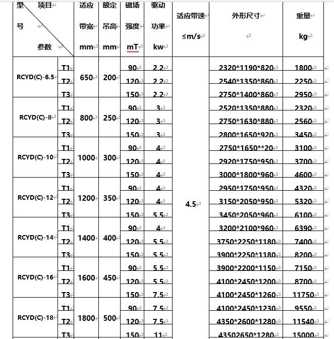 永磁自卸式除鐵器，海南永磁自卸式除鐵器型號(hào)