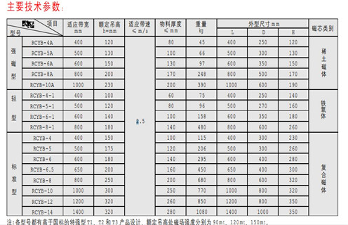 永磁除鐵器，天津RCYB-4平板式永磁除鐵器維護知識參數(shù)_內(nèi)部磁塊安裝方法_天津RCYB-4平板式永磁除鐵器規(guī)格型號價格 